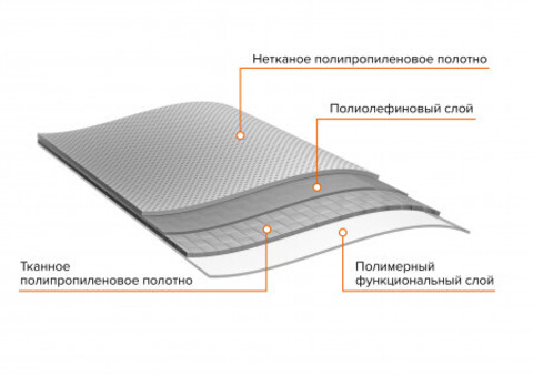 Покладочный ковер АЛЬФА ANDEREP (70 М2)