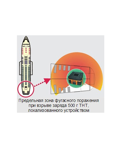 Локализатор взрыва «Фонтан–3» специальный авиационный стационарный