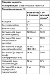 Yumvs, Мультивитамины для подростков с биотином и антиоксидантами, малина, 60 жевательных таблеток