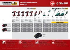 ЗУБР С1-18, 18 В, 180 мм, без АКБ, сабельная пила (СПЛ-185)