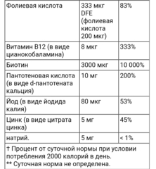 Yumvs, Мультивитамины для подростков с биотином и антиоксидантами, малина, 60 жевательных таблеток