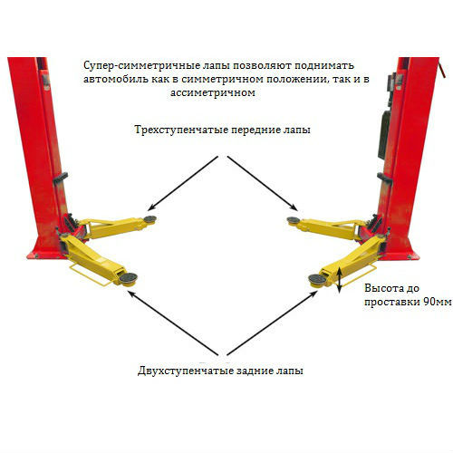 2. Выбор правильных лап