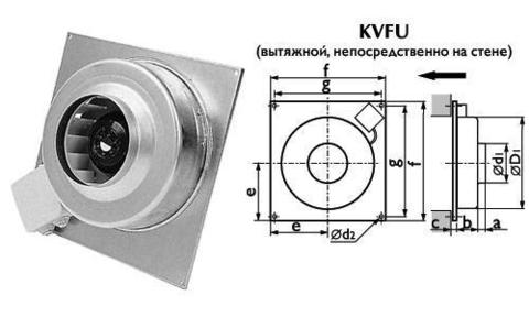 Настенные вытяжные вентиляторы Ostberg 100 С серии KVFU (KV)