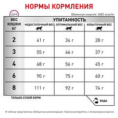 Royal Canin Calm CC 36 сухой корм для взрослых кошек при стрессовых состояниях 2кг