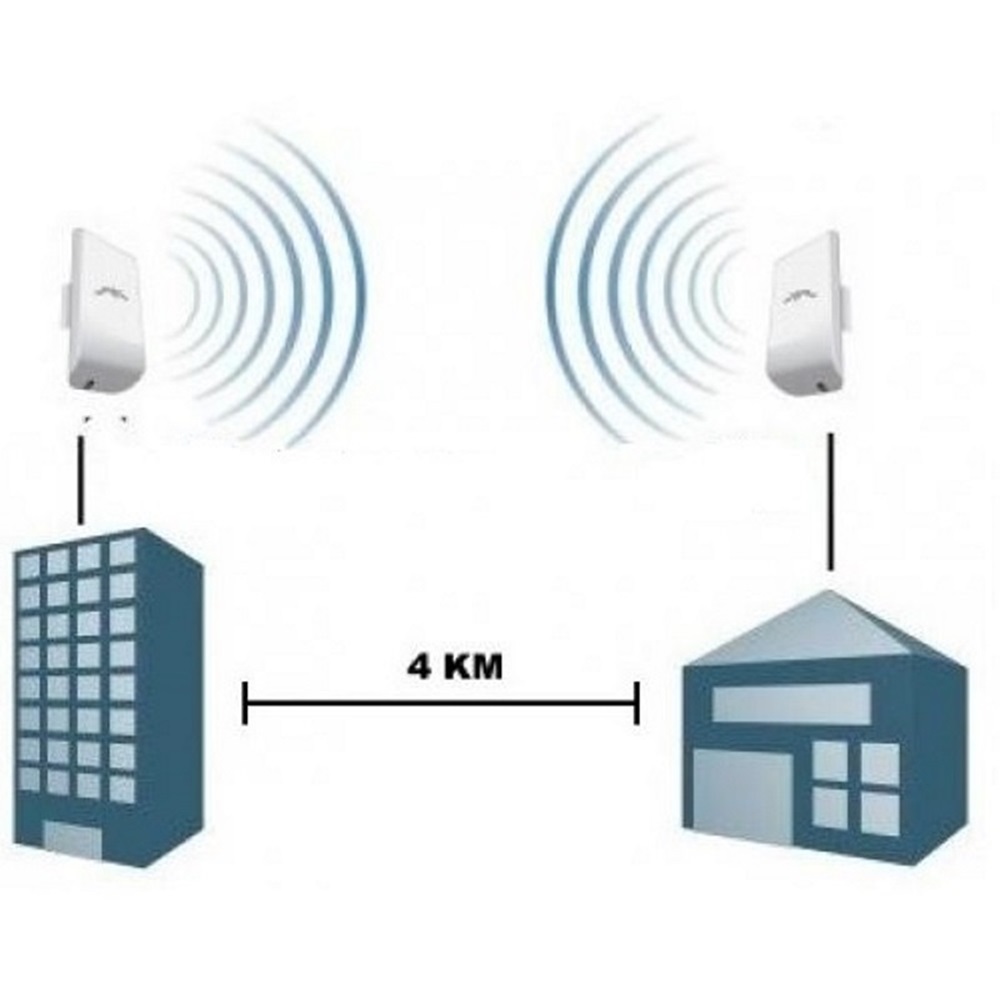 Уличная точка доступа 2.4 Ghz NanoStation M2 купить недорого с доставкой в  интернет-магазине 