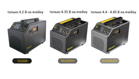 Зарядное устройство Tattu TA3200UHV 3200Вт (AC), 60A, 6-14S (LiXHV/LiUHV 4.4-4.45 В на ячейку)