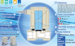 VX230KMZ   2/2 Клапан Н.З., на воздух, б/р 10, 24VDC, пластик, oil-free