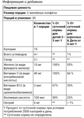 YumVs, Pure, железо с витамином C, виноград, 60 желейных конфет