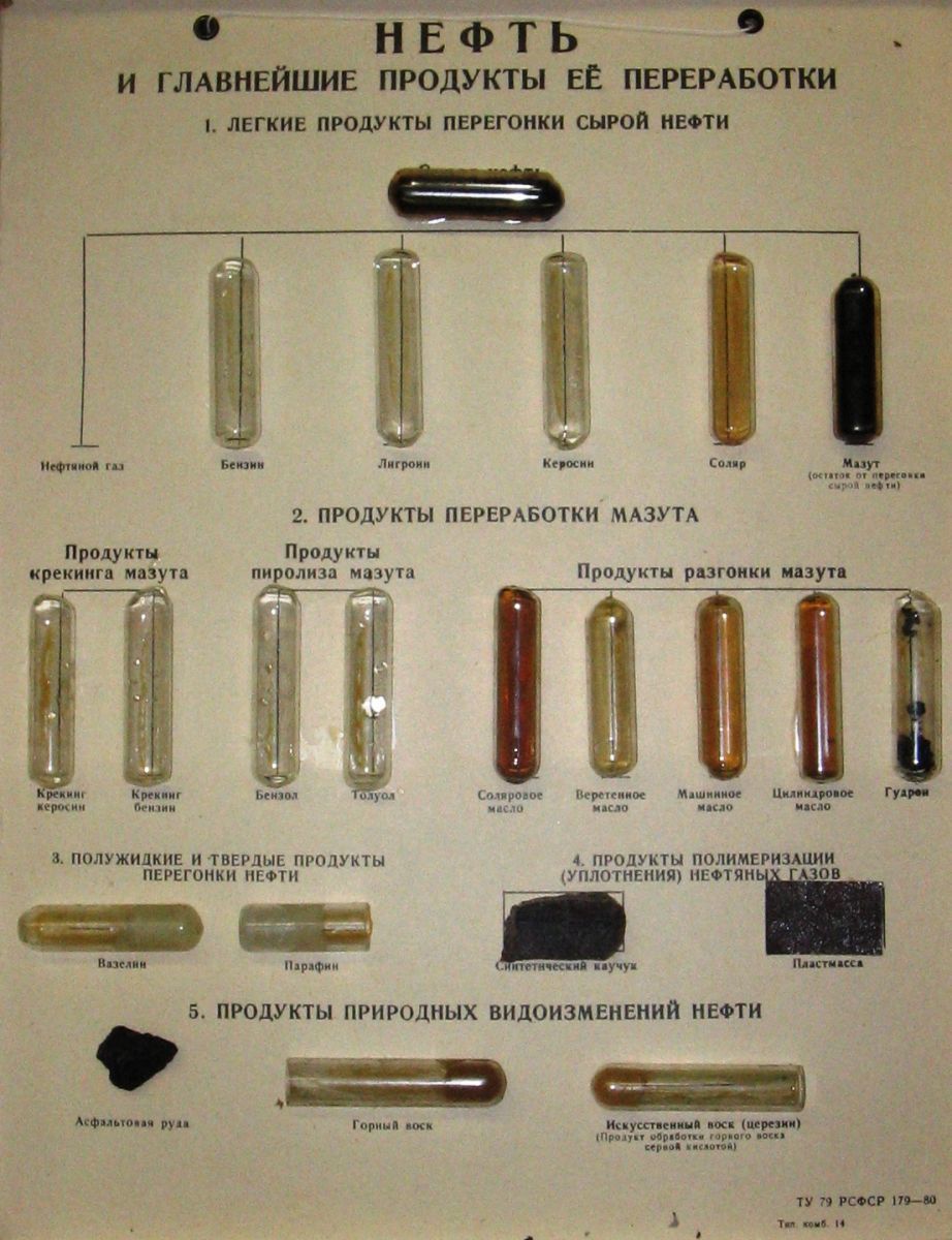 Продукты переработки нефти. Коллекция 