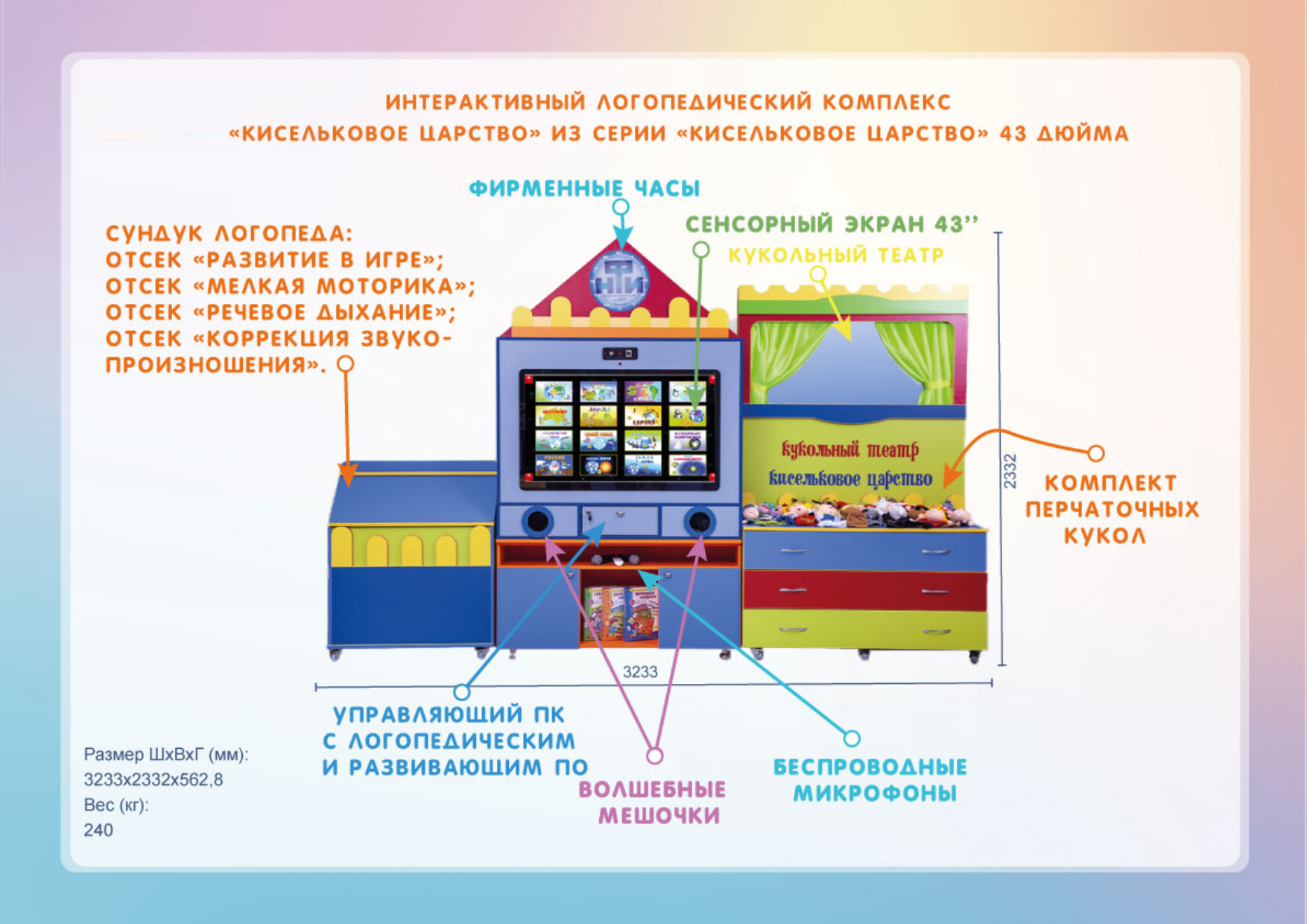 интерактивный комплекс логопедический замок с волшебной комнатой