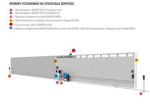 806SS-0040 RIOCN8WS Встраиваемая плата радиоканала для беспроводных устройств системы RIO v2.0