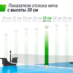 Теннисный стол UNIX Line Compact indoor 18mm MDF