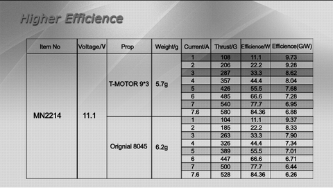 Пропеллер карбоновый 9x3 T-Motor (пара)