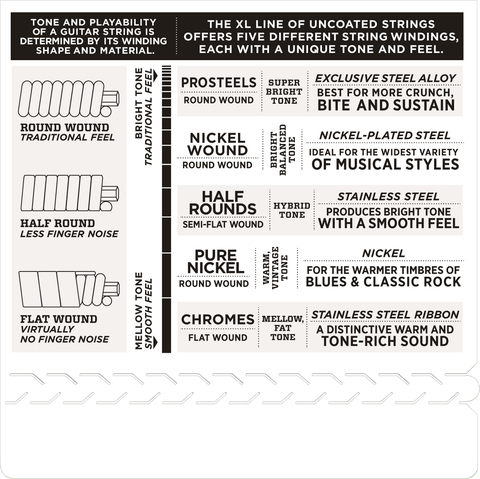 D`ADDARIO EXL110 NICKEL WOUND REGULAR LIGHT 10-46