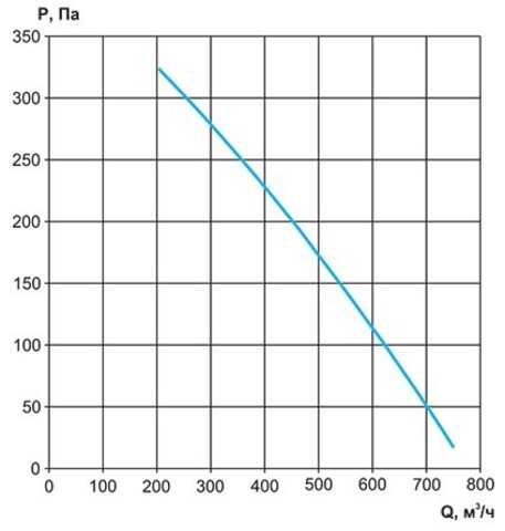 Вентилятор канальный Ровен VC-160 (Circular duct fans)