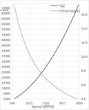 Пропеллер карбоновый VZ 45x18 T-Motor (пара)