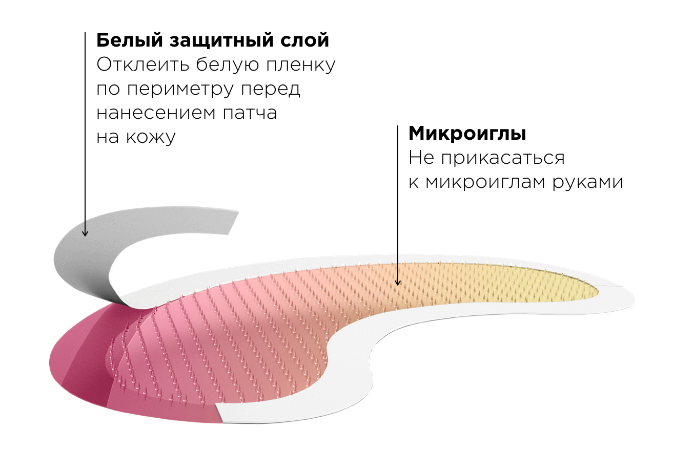 Патчи с микроиглами. Blom микроигольные патчи. патчи для глаз с микроиглами. патчи с микроиглами bloom. патчи с микроиглами корея.