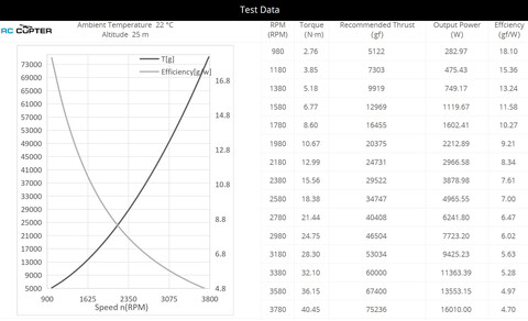 Пропеллер карбоновый VZ 45x18 T-Motor (пара)