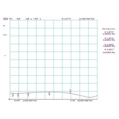 Типовой график КСВ Radial BR-800