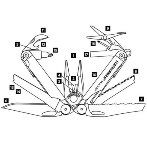 Мультитул Leatherman Wave СХЕМА | Multitool-Leatherman.Ru