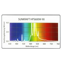 Prima Klima Sunkraft 600W HPS 230v