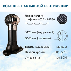 Комплект активной вентиляции: Турбодефлектор TD160 НСТ, вент. выход утепленный высотой Н-500, для кровельного профнастила 20мм, черный