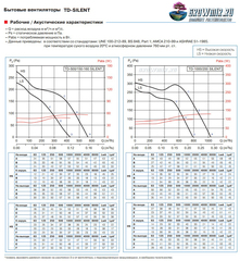 Сравнение вентиляторов TD 500 Silent и TD 1000 Silent