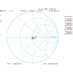 Импеданс на выходе балуна Radial Дельта-80