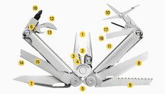 Мультитул Leatherman Wave Plus | оптимальный набор инструментов | Multitool-Leatherman.Ru