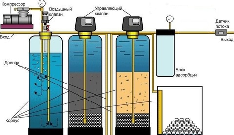 система очистки воды схема