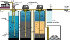 система очистки воды схема