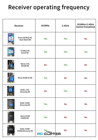 Приёмник GEPRC ELRS Nano 915M/2.4G Dual-Band