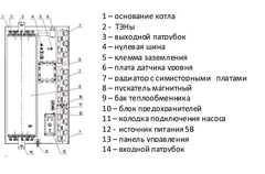 Электрический настенный котел РЭКО 100П 100 кВт 380В (46012341007)