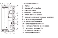 Электрический котел РЭКО 100П 100 кВт 380В (46012341007)