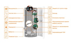 Электрический котел Бастион Teplodom i-TRM SILVER StS 12 кВт 220/380В