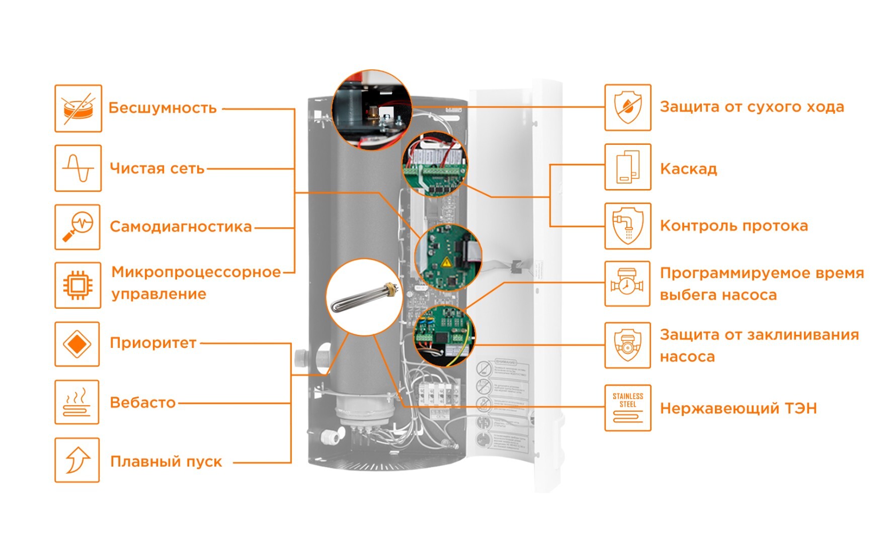 Электрический котел Бастион Teplodom i-TRM SILVER StS 12 кВт 220/380В -  купить по выгодной цене | ТАЙМ