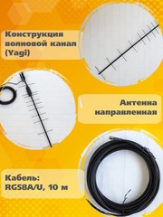 НАПРАВЛЕННАЯ СОТОВАЯ АНТЕННА Триада-935 КН SOTAANTENNA.RU ( RED-935)