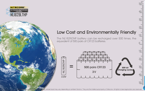 Аккумулятор Nitecore Rechargeable NL1829RLTP 18650 Li-Ion 2900mAh