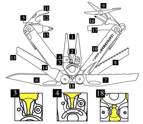 Мультитул Leatherman Wave Plus 17 функций, чёрный (832526)