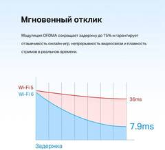 TP-Link Archer TX55e - Сетевой адаптер AX3000 Dual Band Wi-Fi 6 Bluetooth PCI Express Adapter