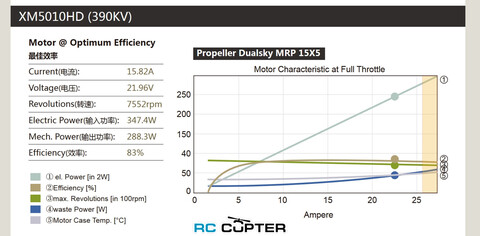 DualSky XM5010HD-9 KV400 Аэролаб HD3