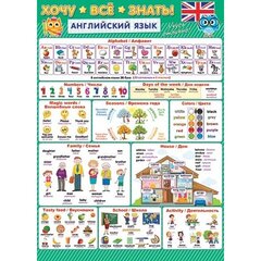 
          Плакат обучающий, 505 мм * 697 мм, "Английский язык. Хочу всё знать"(алфавит,цифры,цвета,семья,еда,дом,время года), Мир Открыток, картон