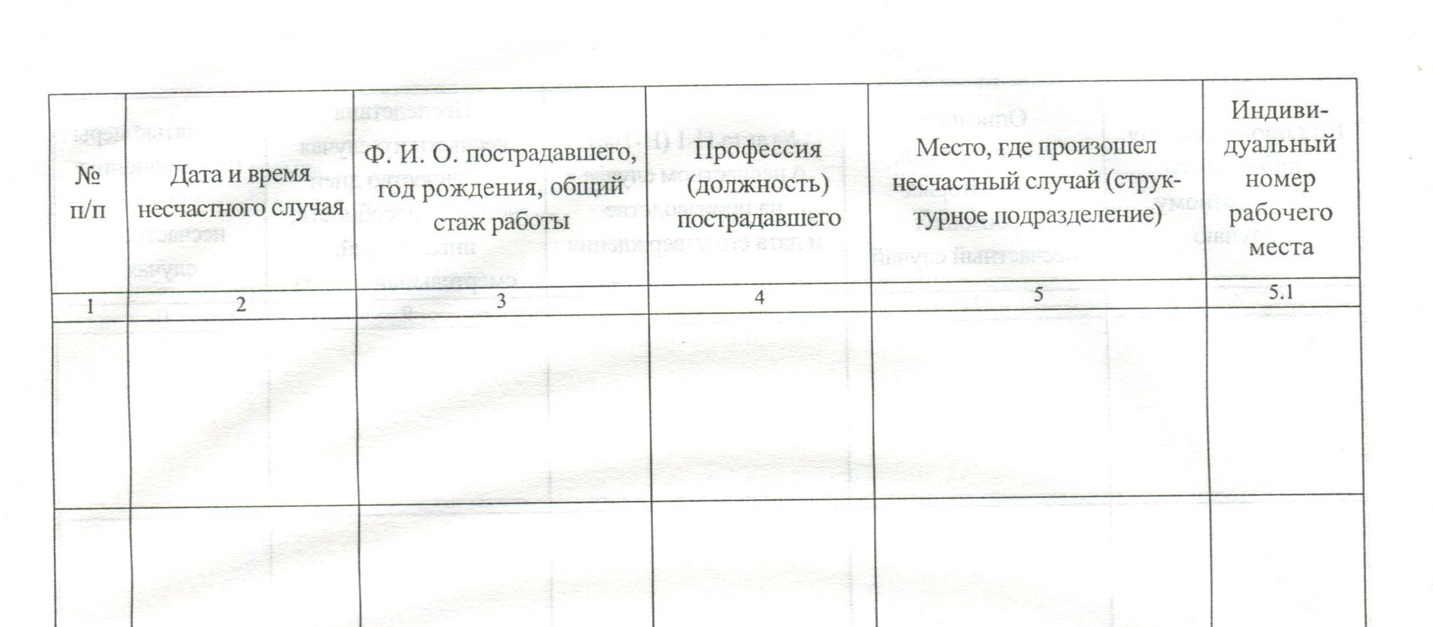 Заполнение журнала регистрации несчастных случаев на производстве образец