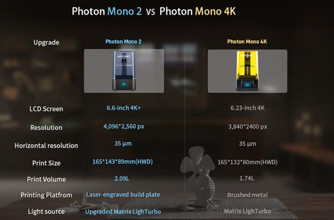 3D-принтер Anycubic Photon Mono 2