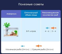 Акваферма Geometry Fish Tank Aquaponics Ecosystem C180 Standart Set (белый)