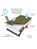 Спальный мешок-одеяло Winter, Expert-Tex