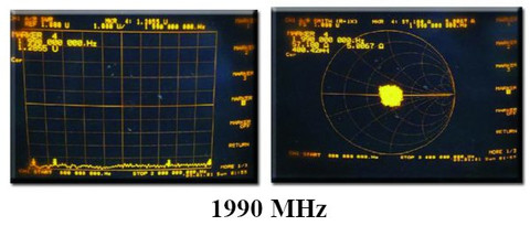 Диаграмма направленности 1990 МГц