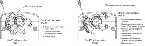 Электропривод Ventart VA05S230S ON/OFF с возвратной пружиной