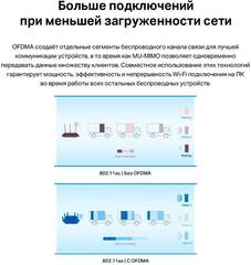 TP-Link Archer TX55e - Сетевой адаптер AX3000 Dual Band Wi-Fi 6 Bluetooth PCI Express Adapter