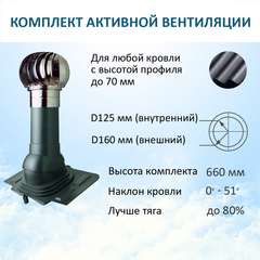 Комплект активной вентиляции: Турбодефлектор TD160 НСТ, вент. выход утепленный высотой Н-500, проходной элемент универсальный, серый